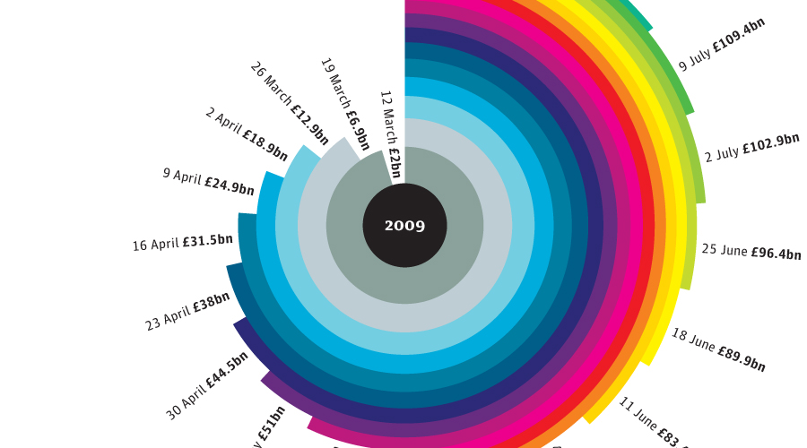 Graphic for the Guardian